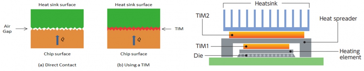 Thermal interface material applications